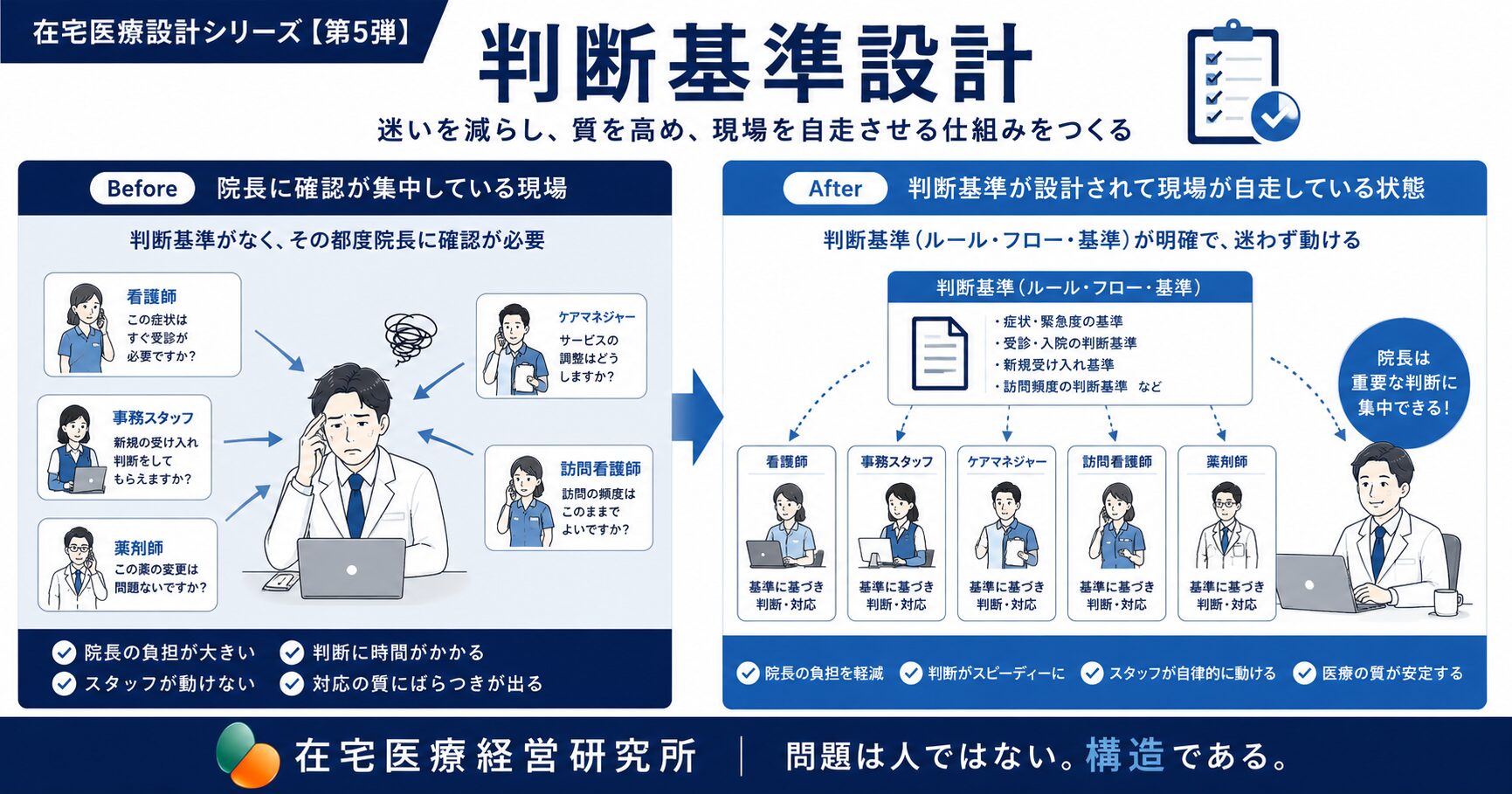 判断基準設計｜在宅医療経営ラボ